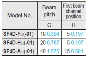 Panasonic Industrial Automation SF4D-H20 Safety Light Curtains