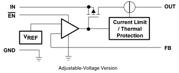 Block Diagram - Texas Instruments TPS770 LDO Linear Voltage Regulators