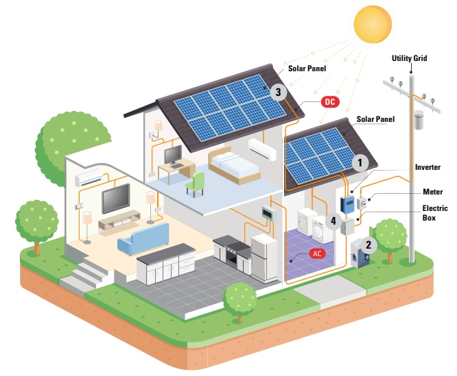 Infographic - AIRPAX / Sensata CEL Hydraulic Magnetic Circuit Breakers