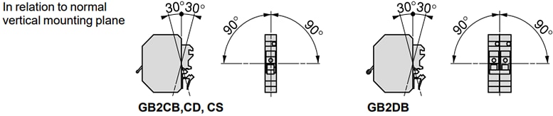 Mechanical Drawing - Schneider Electric GB2 Circuit Breakers