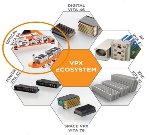 TE Connectivity VITA Connectors