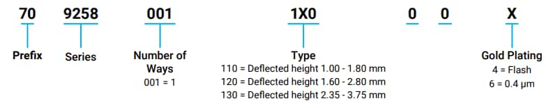 Infographic - KYOCERA AVX Spring Finger BTB Compression Contacts