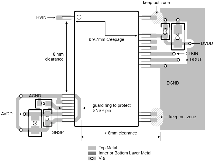 Texas Instruments AMC0386 & AMC0386-Q1 Isolated Modulators