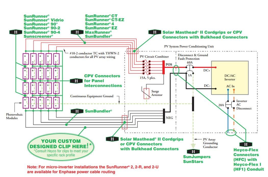 Application Circuit Diagram - Heyco HEYClip™ SunRunner® Cable Clips for 1-2 Cables