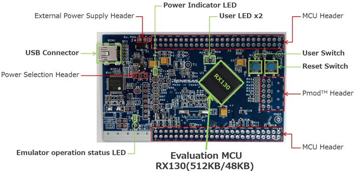 Renesas Electronics RX130 Target Board Evaluation Kit - Board Layout Renesas Electronics RX130 Target Board Evaluation Kit - Board Layout