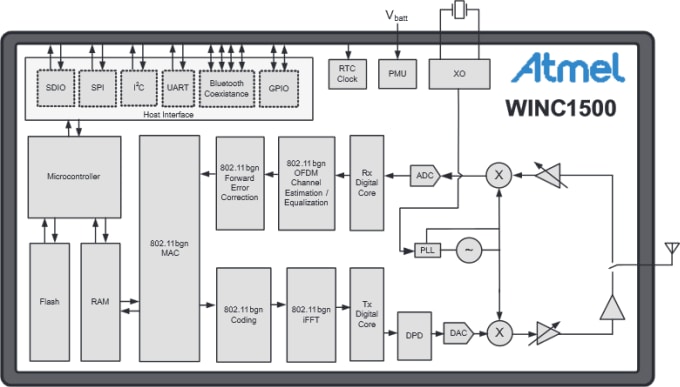 Block Diagram