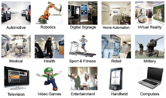 Time-of-Flight Camera - An Introduction Figure 11